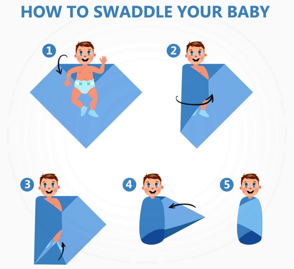 How to Properly Swaddle a New Born Baby